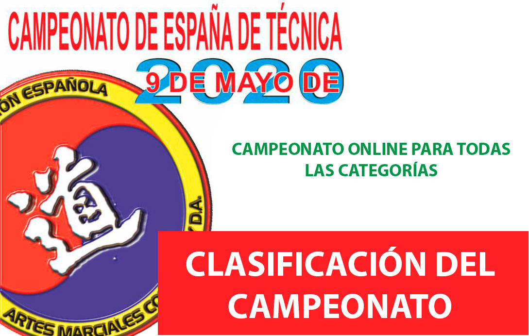 Clasificación Campeonato España 2020